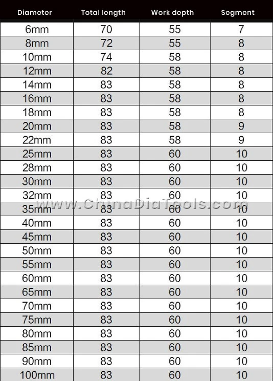 diamond core drill bit size diamond core drill bit size